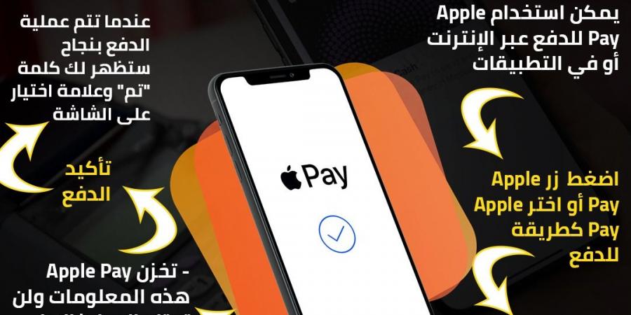 كيفية استخدام Apple Pay عبر الإنترنت أو في التطبيقات