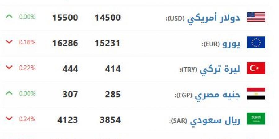 سعر الليرة السورية اليوم الأربعاء 11-12-2024 في البنوك مقابل الجنيه - في المدرج