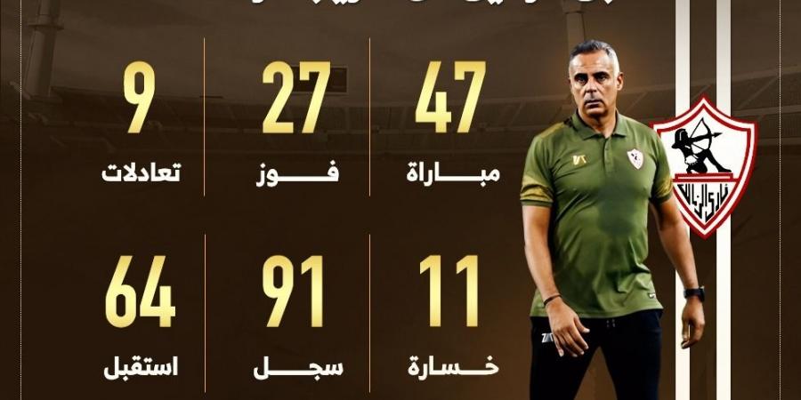 أرقام البرتغالى جوزيه جوميز مع الزمالك قبل الرحيل.. إنفوجراف - في المدرج