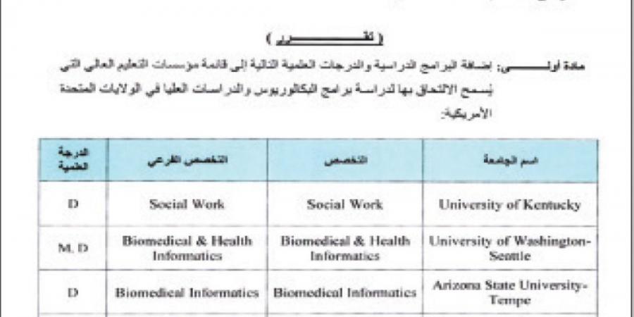 «التعليم العالي»: إضافة 4 تخصصات للدراسات العليا في قوائم أميركا - في المدرج