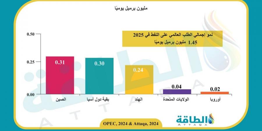 أوبك تخفض توقعات الطلب على النفط.. ومستوى غير مسبوق في هذا الموعد