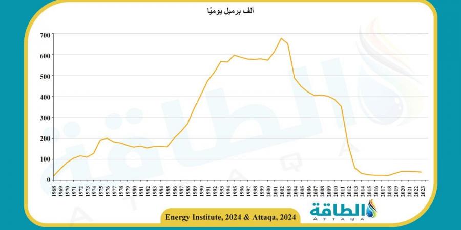 قطاع الطاقة في سوريا ركيزة التعافي الاقتصادي.. وهذه الدروس المستفادة من دول الجوار