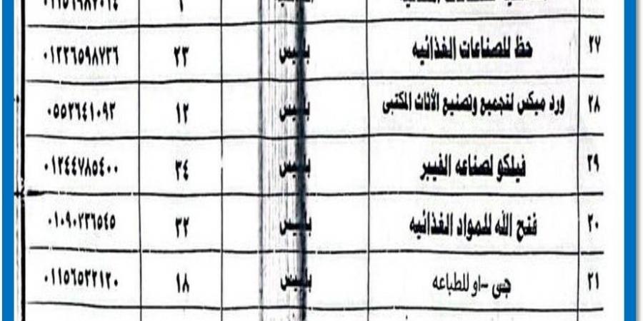 توفير 950 فرصة عمل داخل 31 مصنع وشركة تابعين للقطاع الخاص بالشرقية