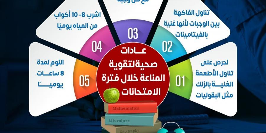 5 عادات صحية لتقوية المناعة خلال فترة الامتحانات.. تعرف عليها - في المدرج