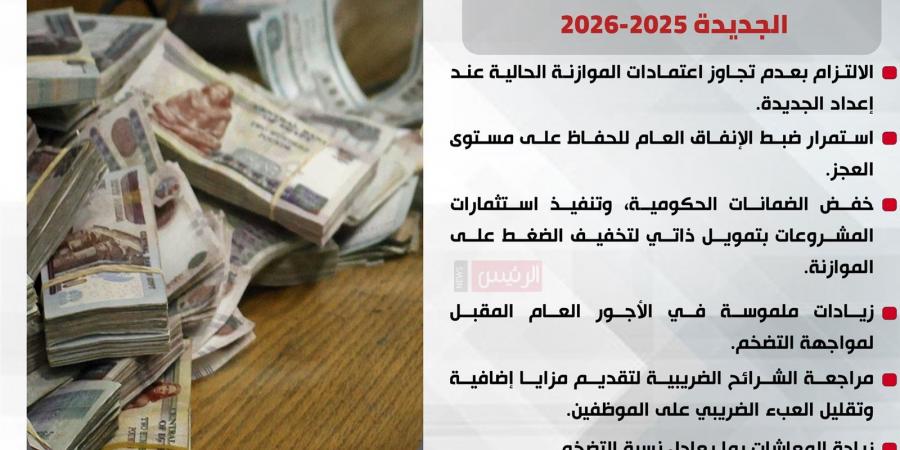 إنفوجراف| ملامح الموازنة العامة الجديدة 2025-2026