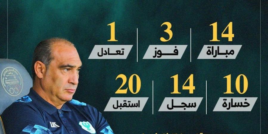 أرقام علي ماهر أمام الزمالك قبل لقاء الليلة فى الكونفدرالية.. إنفوجراف - في المدرج