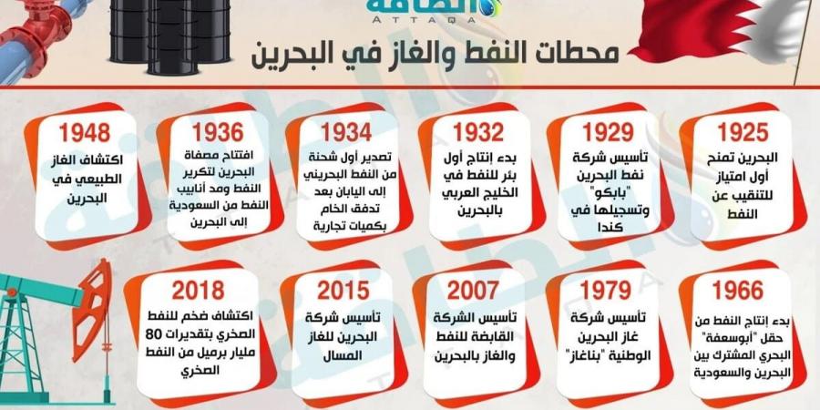 حقل خليج البحرين.. 80 مليار برميل نفط صخري تبحث عن مطورين