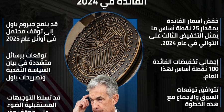 "بانكير" يحسم توقعات آخر اجتماع لبنك الاحتياطي الفيدرالي الأمريكي لتحديد الفائدة في 2024