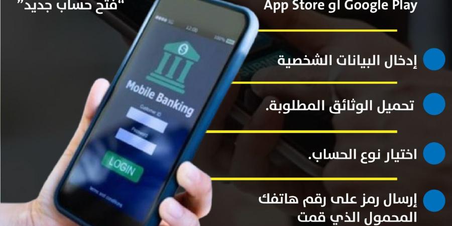 خطوات فتح حساب بنكي عبر تطبيق الهاتف المحمول 2025