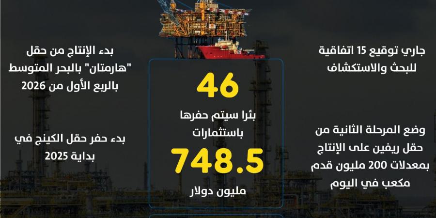 فتوحات من الغاز الطبيعي تنهمر على مصر