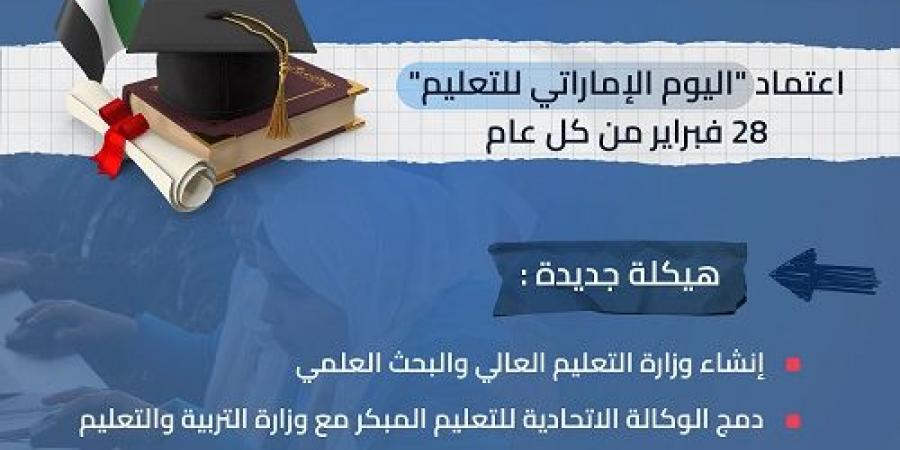 حصاد 2024.. تحديث هيكلة التعليم في الإمارات وجامعات جديدة ترفد القطاع - في المدرج