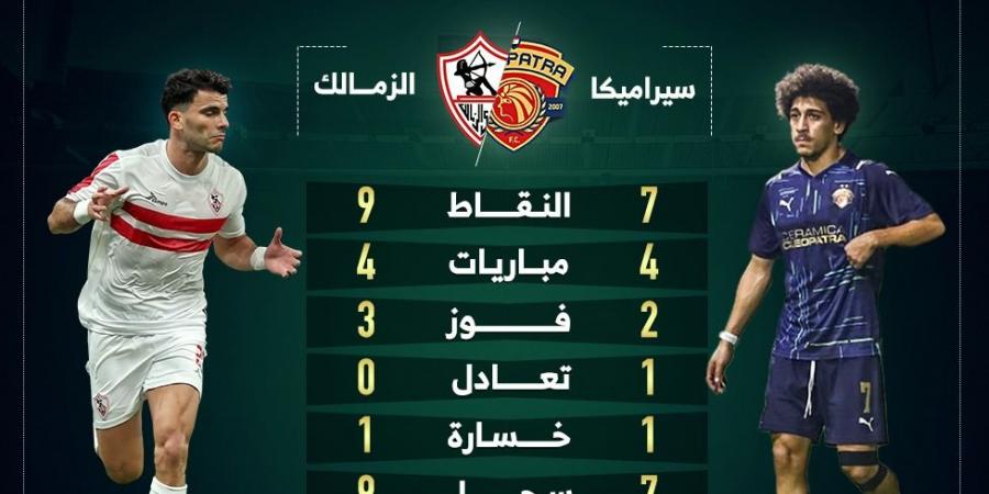 أرقام الزمالك وسيراميكا في الدوري قبل لقاء الليلة؟.. إنفو جراف - في المدرج