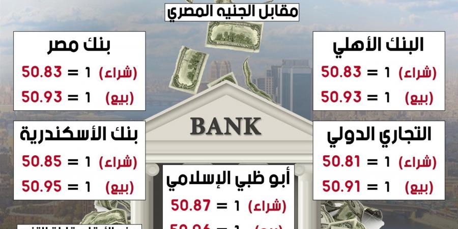 سعر صرف الدولار مقابل الجنيه في بداية تعاملات الخميس