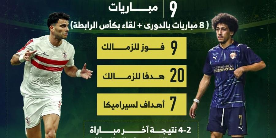 9 مباريات جمعت الزمالك وسيراميكا قبل لقاء الليلة.. إنفو جراف - في المدرج