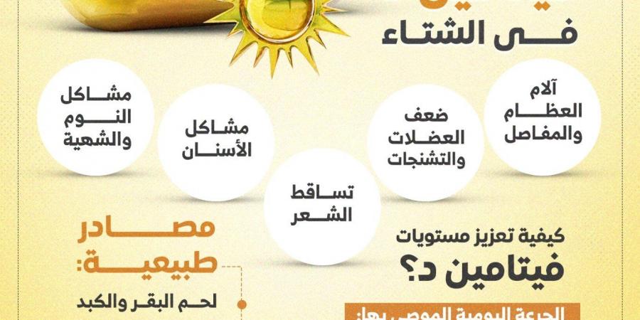 علامات تخبرك بحاجتك إلى المزيد من فيتامين د فى الشتاء.. إنفوجراف - في المدرج