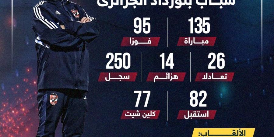 أرقام كولر مع الأهلى قبل مواجهة شباب بلوزداد الجزائري.. إنفوجراف - في المدرج