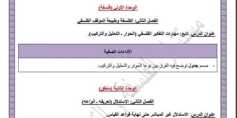 مراجعات نهائية.. أسئلة تقييم الأسبوع الـ 14 الفلسفة والمنطق الصف الأول الثانوي