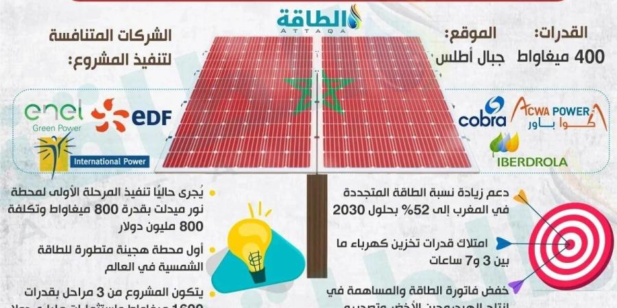 7 مشروعات طاقة متجددة في أفريقيا ستكون مرتقبة خلال 2025