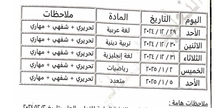 جدول التقييم المبدئي لتلاميذ الأول والثاني الابتدائي بالقاهرة