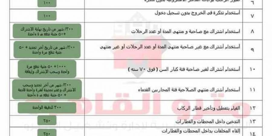 غرامات مترو الأنفاق 2025: تعرف على العقوبات الجديدة لضبط حركة الركاب