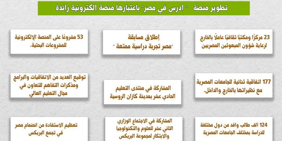 إنجازات التعليم العالي 2024.. قفزات نوعية في الشؤون الثقافية والبعثات