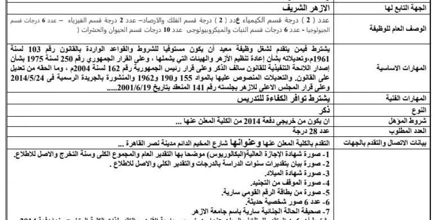 وظائف جامعة الأزهر 2025.. اعرف الشروط المطلوبة قبل التوظيف