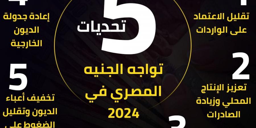 5 تحديات تواجه الجنيه المصري في 2024