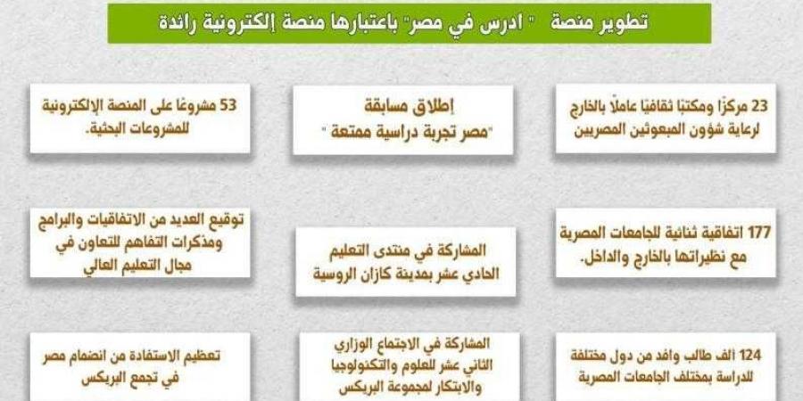 إنجازات التعليم العالي2024 : قفزات نوعية في الشؤون الثقافية والبعثات