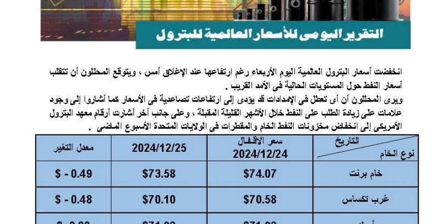 أسعار النفط تسجل 73.58 دولار لخام برنت و70.10 دولار للخام الأمريكى - في المدرج