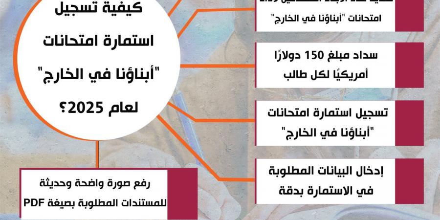 إنفوجراف| كيفية تسجيل استمارة امتحانات "أبناؤنا في الخارج" لعام 2025؟