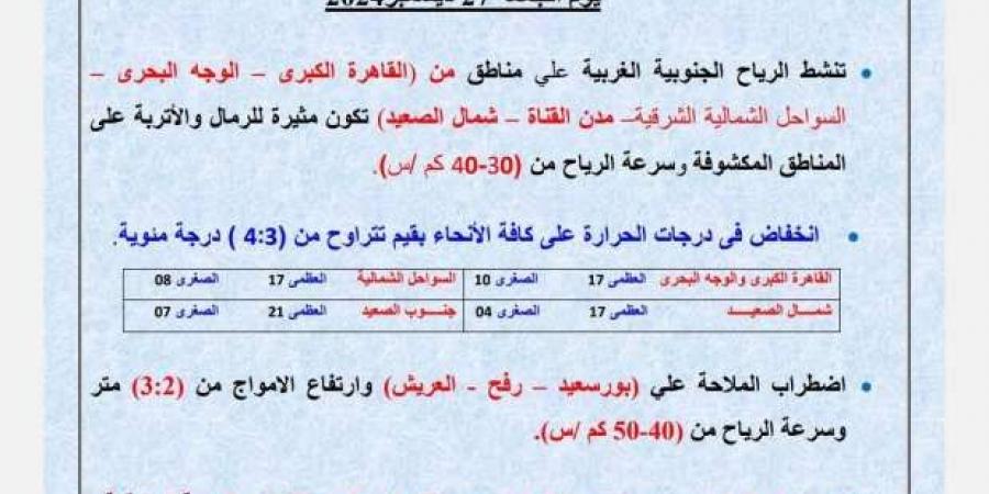 أصعب ليلة.. صفر في كاترين وأقل من 5 درجات على 8 مدن