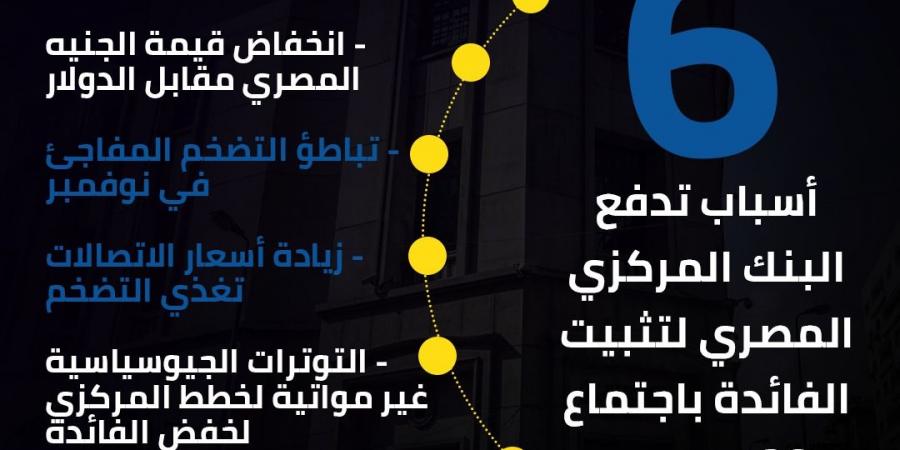 6 أسباب تدفع البنك المركزي المصري لتثبيت الفائدة باجتماع 26 ديسمبر