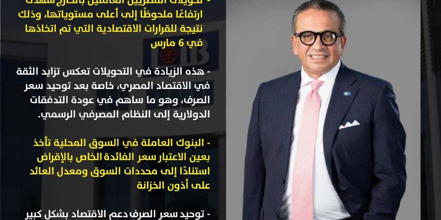 عمرو الجنايني: تحويلات المصريين العاملين بالخارج شهدت ارتفاعًا ملحوظًا إلى أعلى مستوياتها