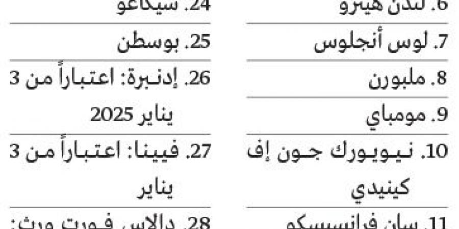 «طيران الإمارات» ترفع محطات «السياحية الممتازة» إلى 31 وجهة - في المدرج