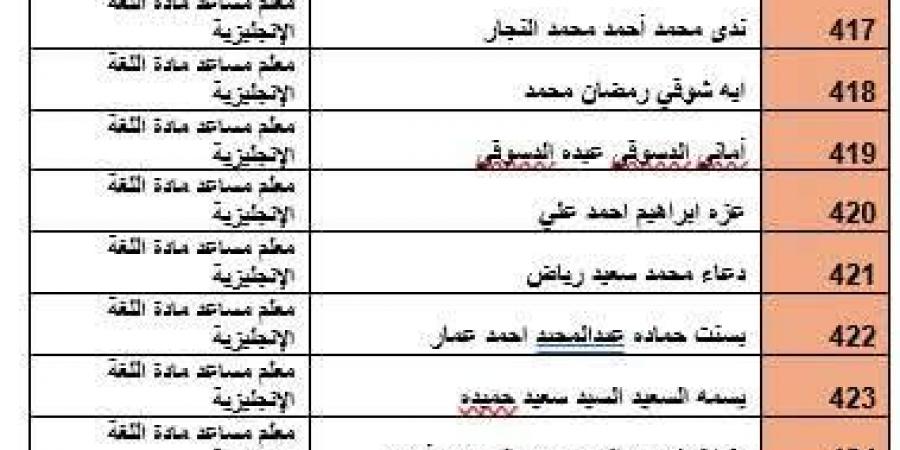 مديرية تعليم القاهرة تعلن عن أسماء المرشحين للتدريب التربوى "معلم مادة" - في المدرج