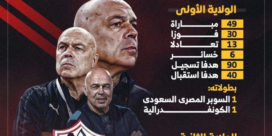 أرقام جروس مع الزمالك قبل مواجهة الاتحاد السكندري الليلة.. إنفوجراف - في المدرج