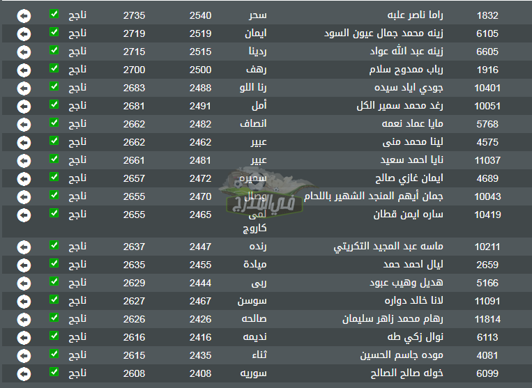 نتائج البكالوريا 2020 في سوريا حسب الاسم