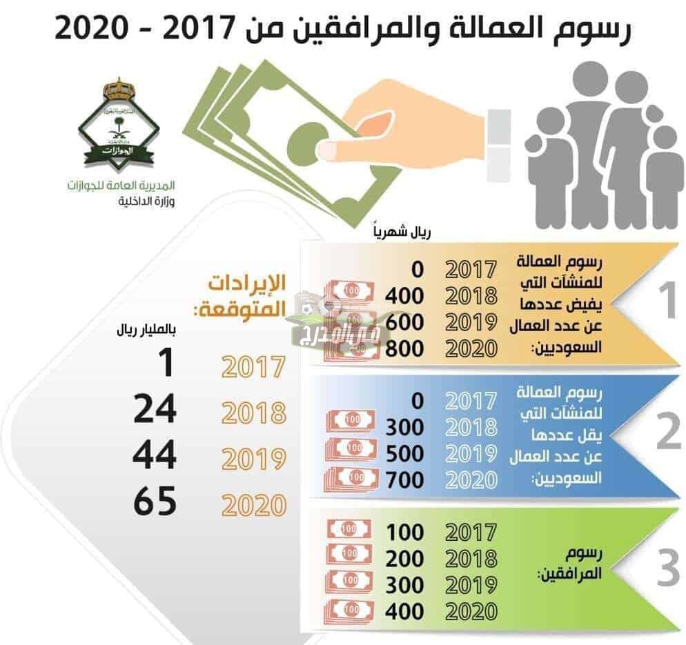 تعرف على رسوم المرافقين في السعودية 2021 بعد إلغاء الكفالة