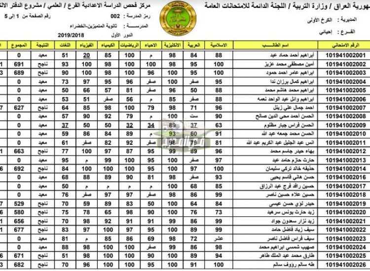 ظهرت الآن نتيجة الصف السادس الإعدادي في العراق 2022 عبر موقع وزارة التربية والتعليم العراقية